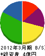 北日本総業 貸借対照表 2012年3月期