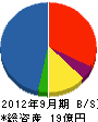 冨士商會 貸借対照表 2012年9月期