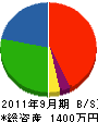 宮川電気 貸借対照表 2011年9月期