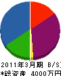 野村建具製作所 貸借対照表 2011年3月期