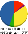 木村設備 貸借対照表 2011年1月期