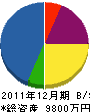 黒澤塗装 貸借対照表 2011年12月期