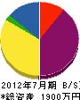 西田ネットグラウンド 貸借対照表 2012年7月期