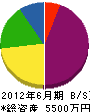 大功電気 貸借対照表 2012年6月期