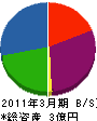 堀内商会杵築給油所 貸借対照表 2011年3月期