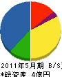 横田設備工業 貸借対照表 2011年5月期