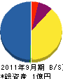 寺澤組 貸借対照表 2011年9月期