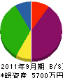丸恵三上建設 貸借対照表 2011年9月期