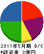 竹工務店 貸借対照表 2011年5月期
