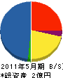 横山総合設備 貸借対照表 2011年5月期
