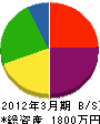 桑田商会 貸借対照表 2012年3月期