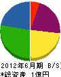 平田組 貸借対照表 2012年6月期