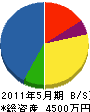 四方田電気工事 貸借対照表 2011年5月期