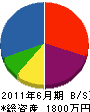 菅井工務店 貸借対照表 2011年6月期