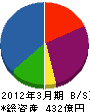 ＮＴＴ東日本－東京 貸借対照表 2012年3月期