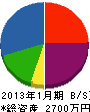 森川電気 貸借対照表 2013年1月期