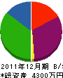 キムラ設備工業 貸借対照表 2011年12月期