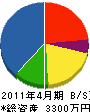 栗原電気商会 貸借対照表 2011年4月期