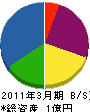 矢納組 貸借対照表 2011年3月期