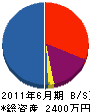 藤井工務店 貸借対照表 2011年6月期
