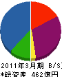 ＮＴＴ西日本－九州 貸借対照表 2011年3月期