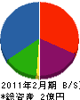 米澤製材所 貸借対照表 2011年2月期