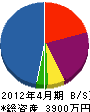 鈴木設備工業所 貸借対照表 2012年4月期