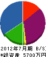 田中政組 貸借対照表 2012年7月期