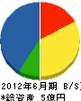 川本建設工業 貸借対照表 2012年6月期