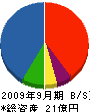 木村管工 貸借対照表 2009年9月期