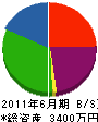 日栄電気設備 貸借対照表 2011年6月期