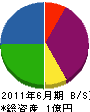 熊谷鉄工 貸借対照表 2011年6月期