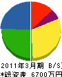 小林電機 貸借対照表 2011年3月期