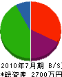 木村鐵化 貸借対照表 2010年7月期