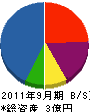 日成テック 貸借対照表 2011年9月期