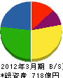 日本総合住生活 貸借対照表 2012年3月期