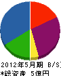 鍋田土木 貸借対照表 2012年5月期