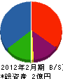 石川建装 貸借対照表 2012年2月期
