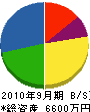 塩沢土木 貸借対照表 2010年9月期