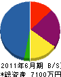 石田興業 貸借対照表 2011年6月期