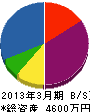 本田建設 貸借対照表 2013年3月期