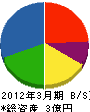 北海道タツヲ電気 貸借対照表 2012年3月期