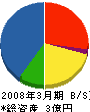鹿島産業 貸借対照表 2008年3月期