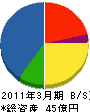 京阪エンジニアリングサービス 貸借対照表 2011年3月期
