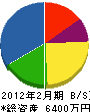 中島設備 貸借対照表 2012年2月期