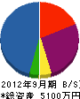 武蔵プラント 貸借対照表 2012年9月期