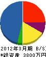 板谷建設 貸借対照表 2012年3月期