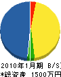 日栄電気 貸借対照表 2010年1月期