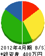 緒方電気工事店 貸借対照表 2012年4月期