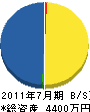 広澤建設 貸借対照表 2011年7月期